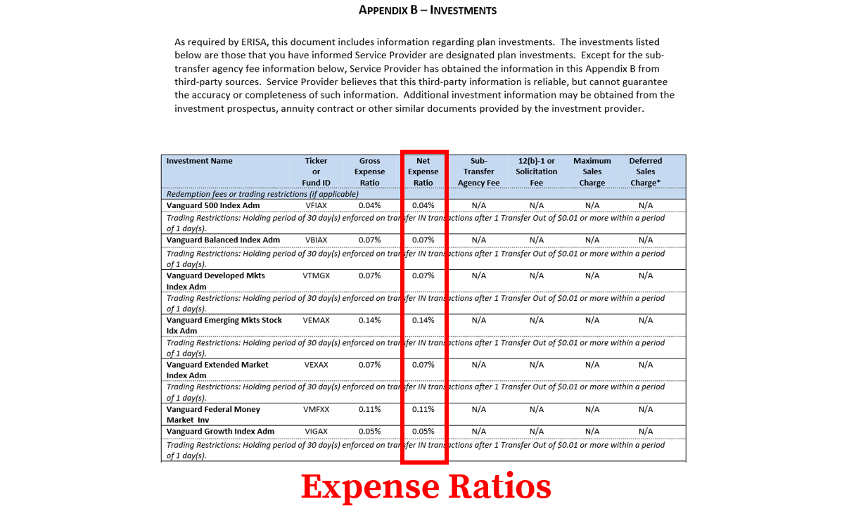 How to Find & Calculate Vanguard 401(k) Fees